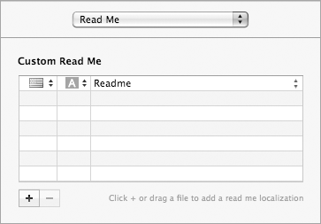Distribution Read Me Message